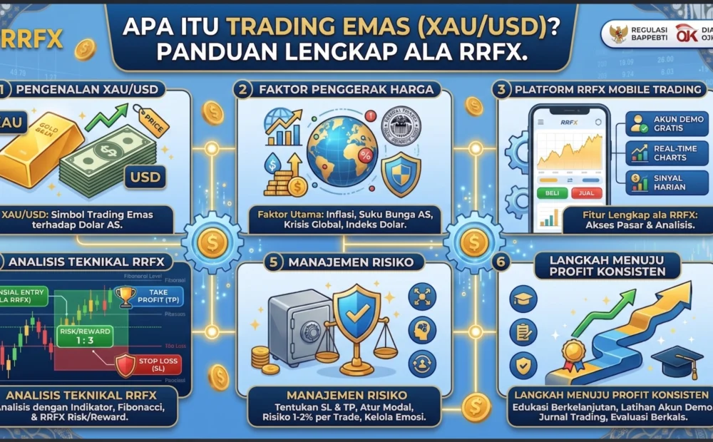 Apa Itu Trading Emas (XAU/USD)? Panduan Lengkap ala RRFX