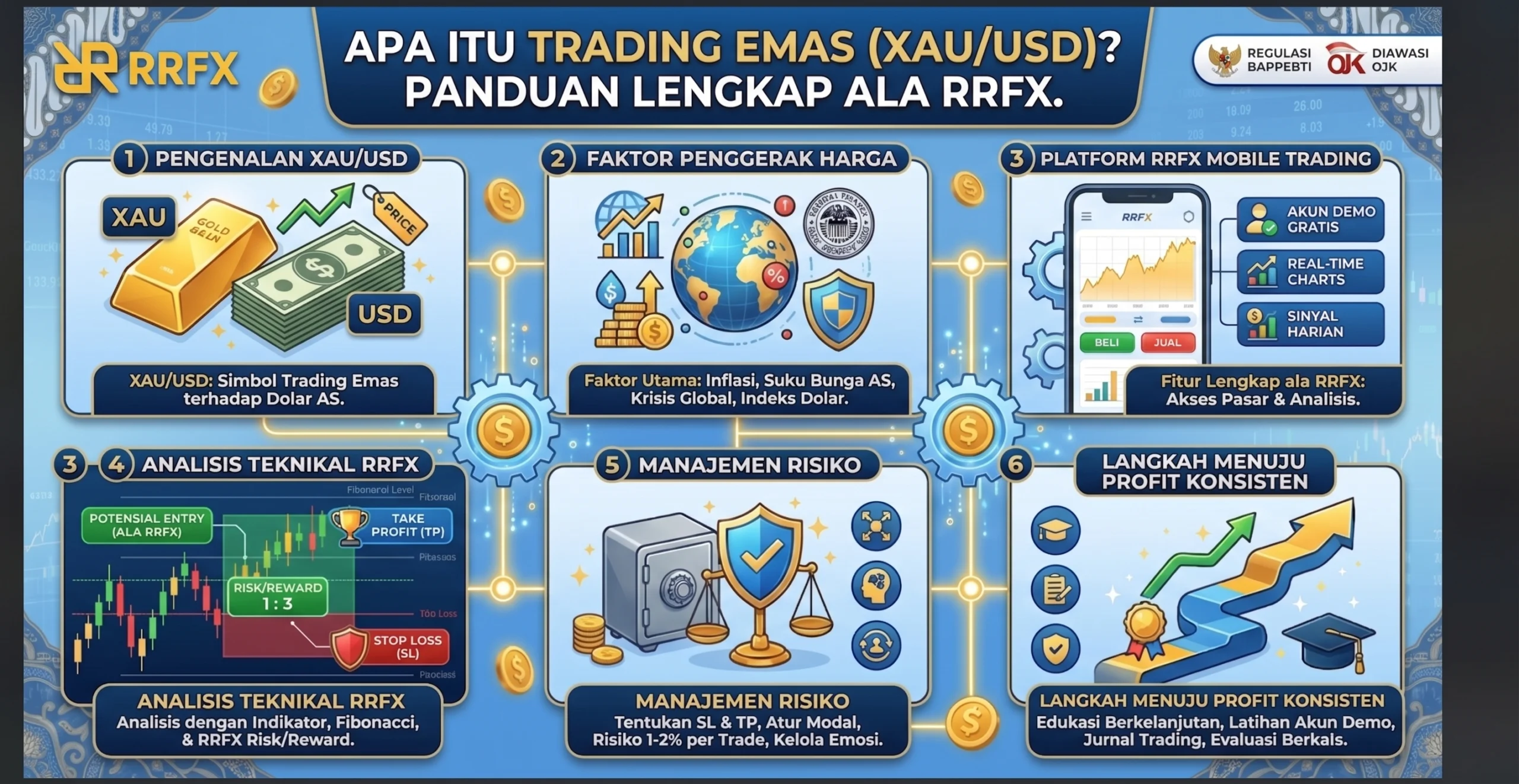 Apa Itu Trading Emas (XAU/USD)? Panduan Lengkap ala RRFX
