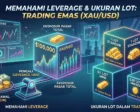 Leverage dan Ukuran Lot dalam Trading Emas XAU/USD