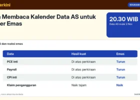 Cara Membaca Kalender Data AS untuk Trader Emas: PCE, Payroll, CPI, dan Jam WIB Baru