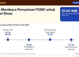 Cara Membaca Pernyataan FOMC untuk Trader Emas: Kata Kunci Hawkish dan Dovish, Urutan Waktu Rilis, dan Kesalahan yang Sering Terjadi