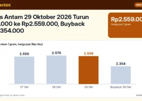 Emas Antam 29 Oktober 2026 Turun Rp11.000 ke Rp2.559.000, Buyback Rp2.354.000