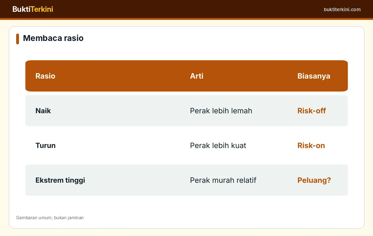 Cara membaca rasio tinggi dan rendah