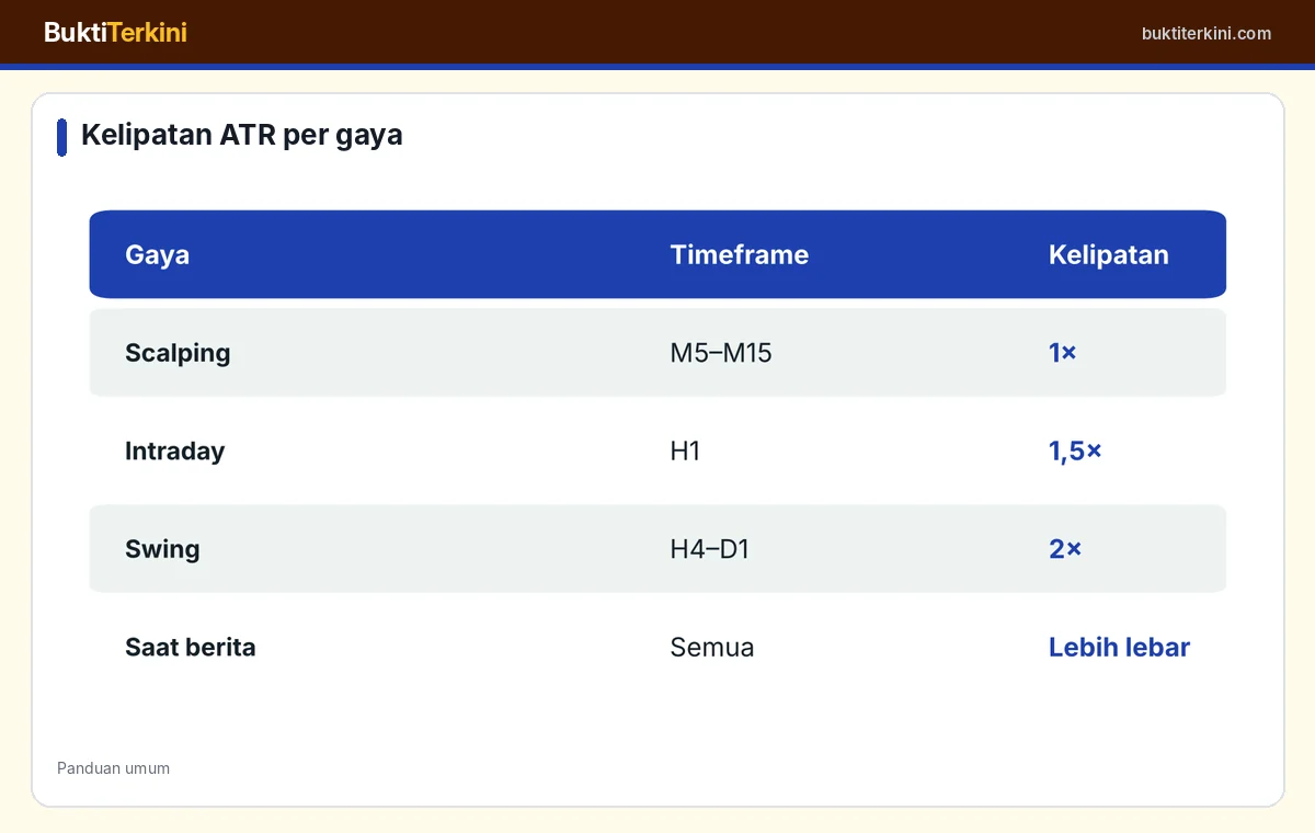 Kelipatan ATR untuk gaya trading berbeda